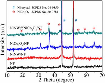 Nickel Nanowire@Porous NiCo2O4 Nanorods Arrays Grown on Nickel Foam as Efficient Pseudocapacitor Electrode